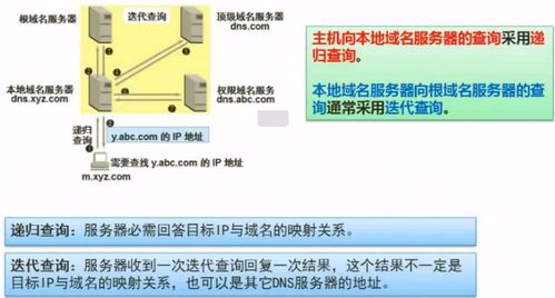 軟考軟件設計師必考點精講 計算機網絡基礎與網絡軟件開發