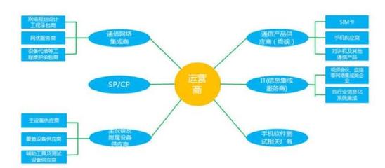 區塊鏈賦能網絡軟件開發 破解電信運營商瓶頸，開辟增長新藍海