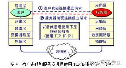 Java局域網(wǎng)監(jiān)聽軟件的設(shè)計(jì)與開發(fā) 網(wǎng)絡(luò)軟件開發(fā)的實(shí)踐探索